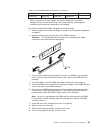 Problem Determination And Service Manual - (page 99)