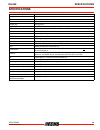 Operator's Manual - (page 29)
