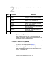 Management Manual - (page 50)