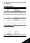 Applications Manual - (page 143)