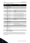 Applications Manual - (page 144)