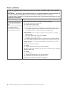 Problem Determination And Service Manual - (page 70)