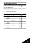 Applications Manual - (page 69)