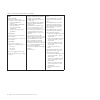 Installation And Service Manual - (page 26)