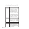Installation And Service Manual - (page 212)