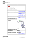 Product Manual - (page 212)
