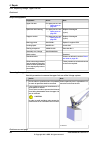 Product Manual - (page 222)