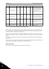 Applications Manual - (page 68)