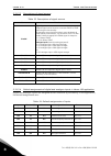 Applications Manual - (page 94)