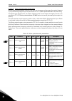 Applications Manual - (page 106)