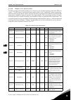 Applications Manual - (page 149)