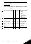 Applications Manual - (page 155)
