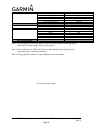 Installation Manual - (page 90)