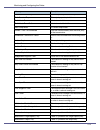 Operator's Manual - (page 331)
