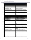 Operator's Manual - (page 333)