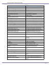 Operator's Manual - (page 334)