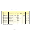 System Administration Manual - (page 140)