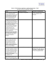 Voluntary Product Accessibility Template - (page 3)