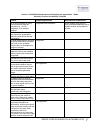 Voluntary Product Accessibility Template - (page 5)