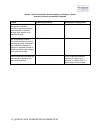 Voluntary Product Accessibility Template - (page 12)