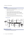 Overview And Maintenance Manual - (page 36)