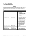 System Maintenance Manual - (page 195)