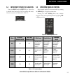 Cockpit Reference Manual - (page 41)
