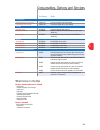 Product Reference Manual - (page 53)