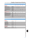 Product Reference Manual - (page 93)