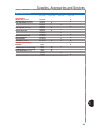 Product Reference Manual - (page 95)