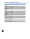 Product Reference Manual - (page 98)