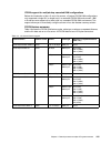 Technical Manual - (page 193)