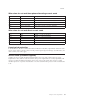 Installation manual - (page 99)