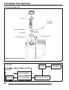 Installation And Operating Instructions Manual - (page 429)