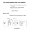 Integration Manual - (page 62)