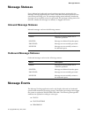 Integration Manual - (page 127)