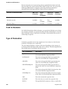 Integration Manual - (page 220)