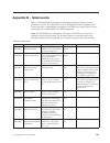Administration Manual - (page 195)