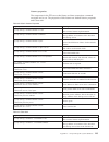 Administration Manual - (page 231)