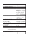 Administration Manual - (page 232)