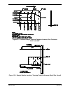 Installation And Maintenance Manual - (page 187)