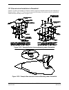 Installation And Maintenance Manual - (page 205)