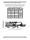 Installation And Maintenance Manual - (page 212)