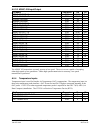 Installation And Maintenance Manual - (page 355)