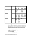 Implementation Manual - (page 252)