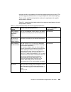 Implementation Manual - (page 715)