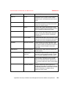 Implementation Manual - (page 137)