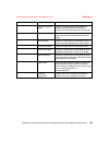 Implementation Manual - (page 143)