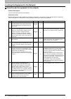 Troubleshooting Manual - (page 94)