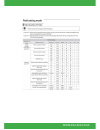 Technical Data Manual - (page 31)